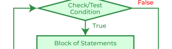 For Loop in C Programming Example